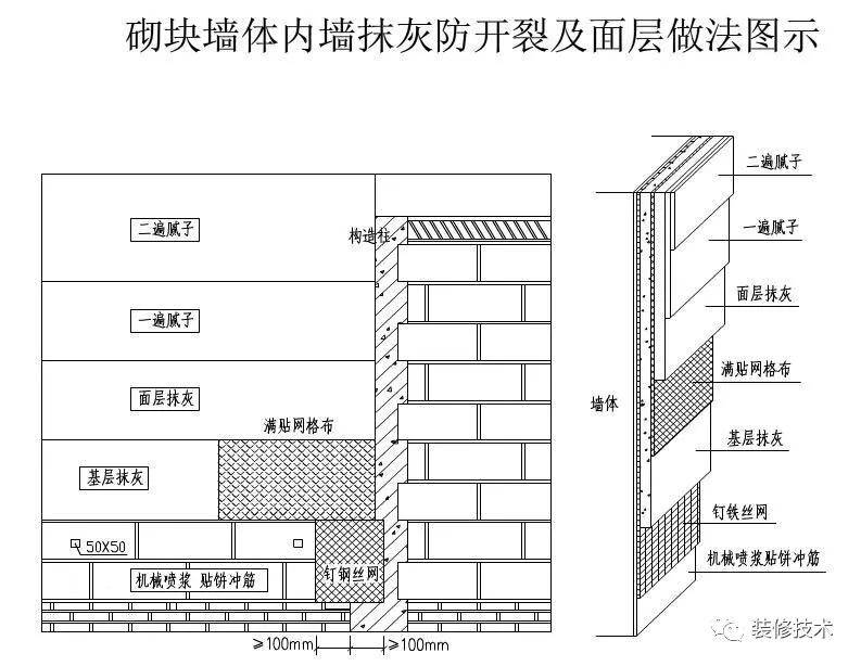 内墙抹灰施工操作工艺