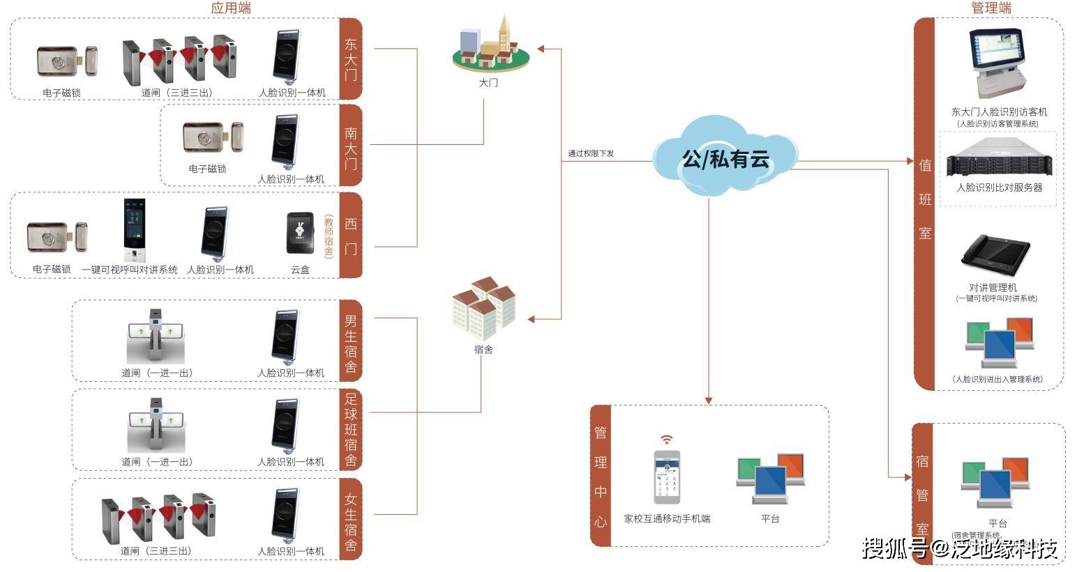 实有人口管理系统_实有人口管理员工服(2)