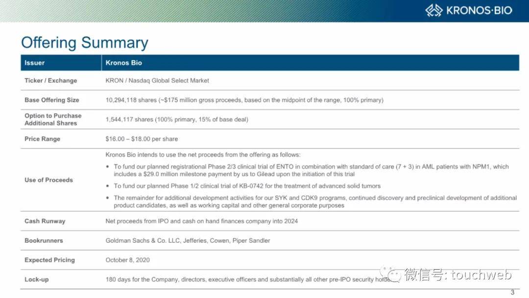 Funds|生物制药公司Kronos上市：涨42% 市值15亿美元