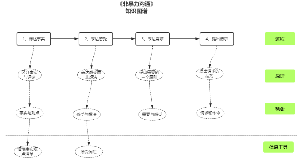 萃取法的原理是什么_萃取槽工作原理(2)