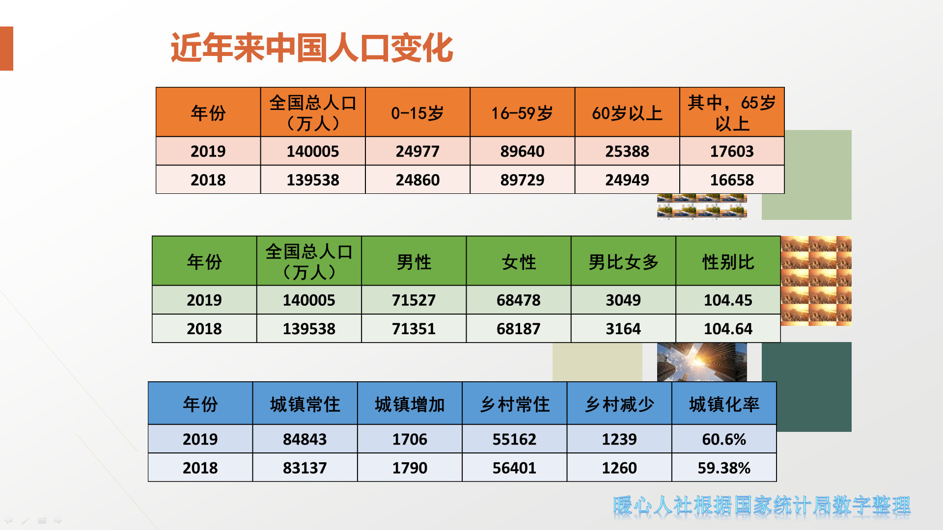 人口数量下降_中国人口数量分布图