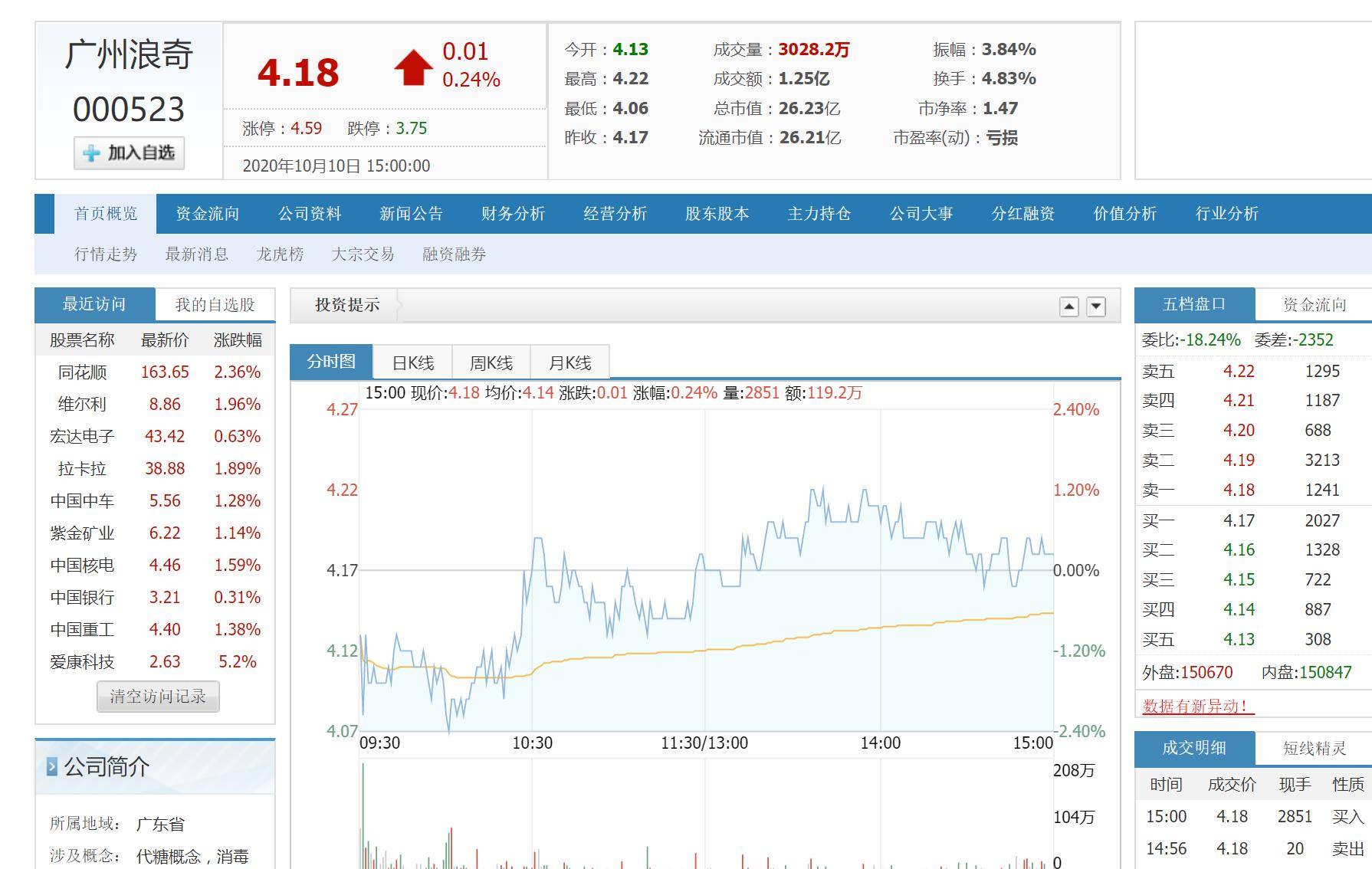 广州市|原创广州浪奇6700万存款被冻结，近6亿存货消失后，浪奇怎么了？