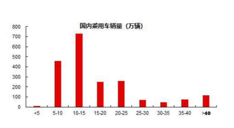 宁德时代在宁德GDP(2)