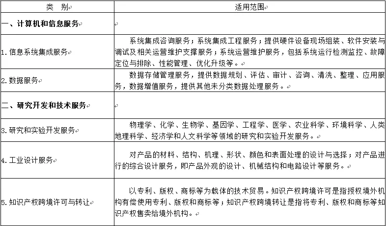 什么叫生产性企业 86a146975d504e56b0672998e63a5aad.png