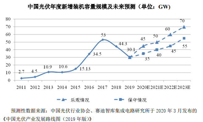 gdp增长百分之8是多少_中国gdp增长图(2)