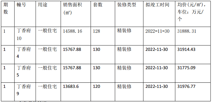 南京姓氏人口_南京各区人口面积(3)