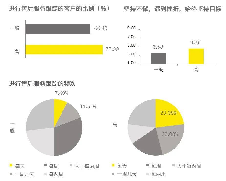 消息资讯|乘风破浪 | 变革转型：人才培养——企业转型与创新的核心驱动力