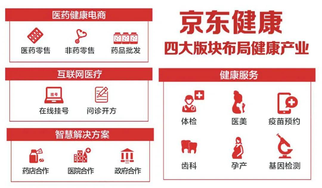 价值|京东健康：从水到渠成到价值体现
