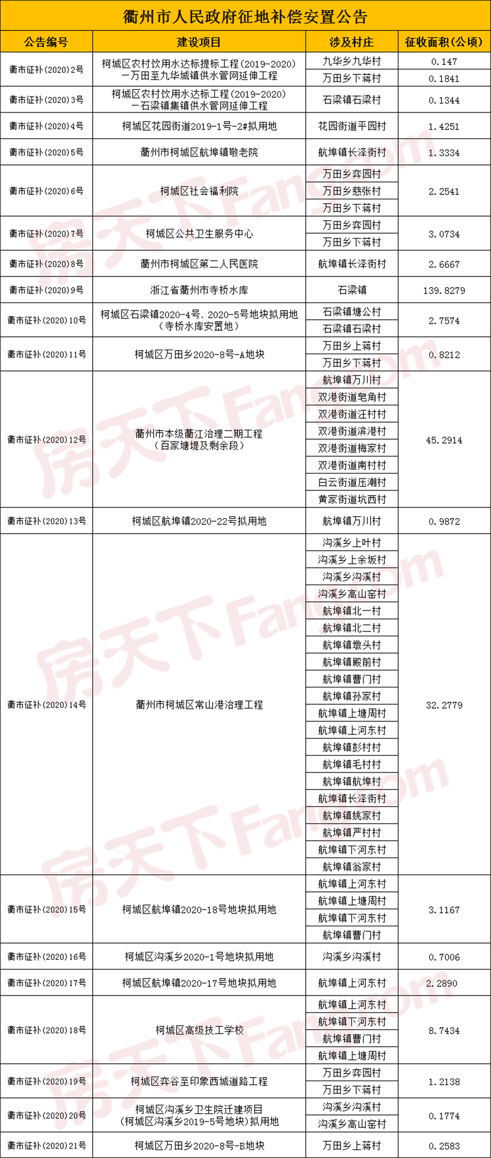 2020年柯城区GDP_2020-2021跨年图片(3)