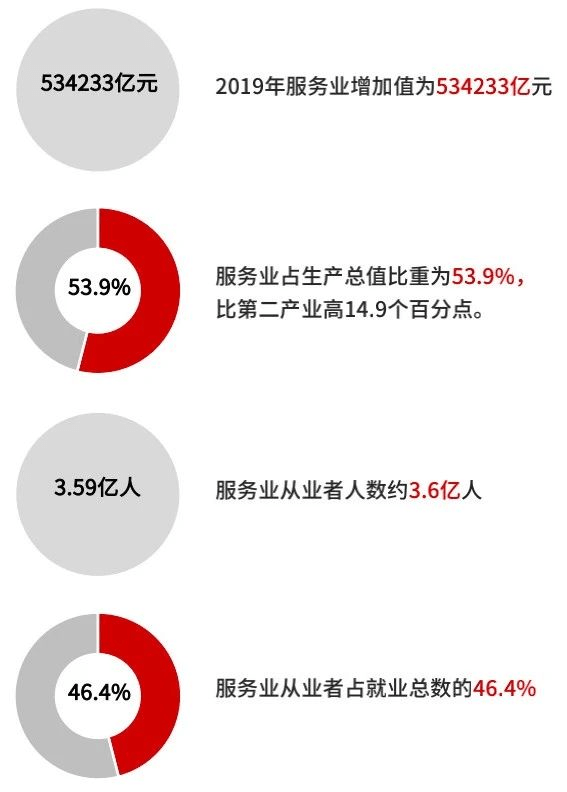 服务贸易是什么内容 c41c71553f864ec8befca8199a780b4c.png