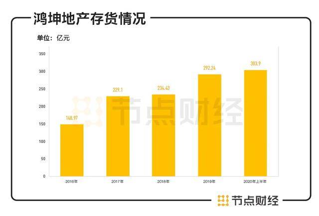 鸿坤地产排名_坤泽地产邢继承