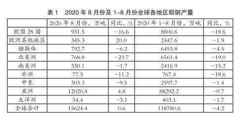 按人口平均数的粮食产量是一个平均数(3)