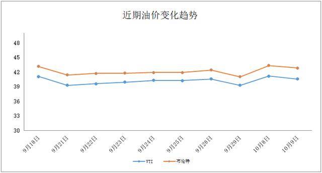 国际原油期货结算价大跌 fe96ee37e49d40c2996b81ef76277763.jpeg