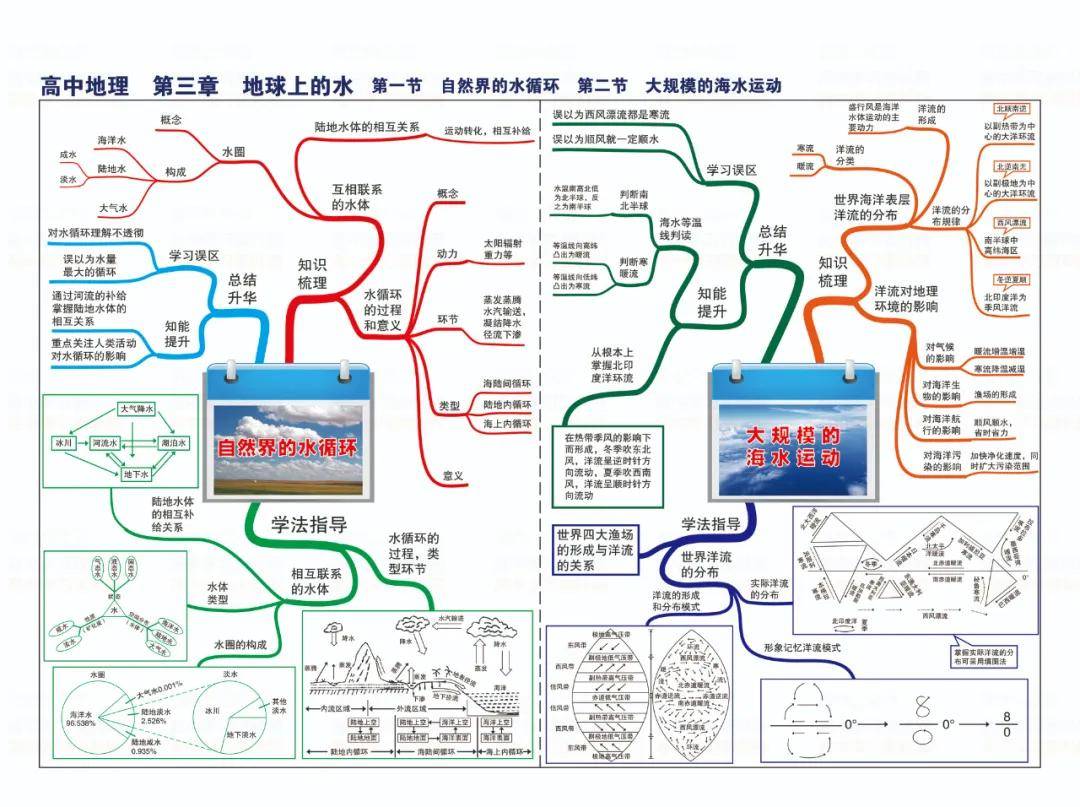 高中地理思维导图真正的思维导图全部39张图片