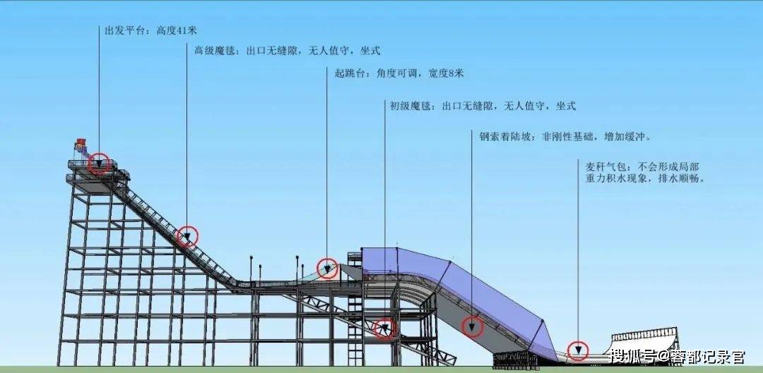 全国自由式及单板滑雪旱雪大跳台对抗赛在成都市新都区举行