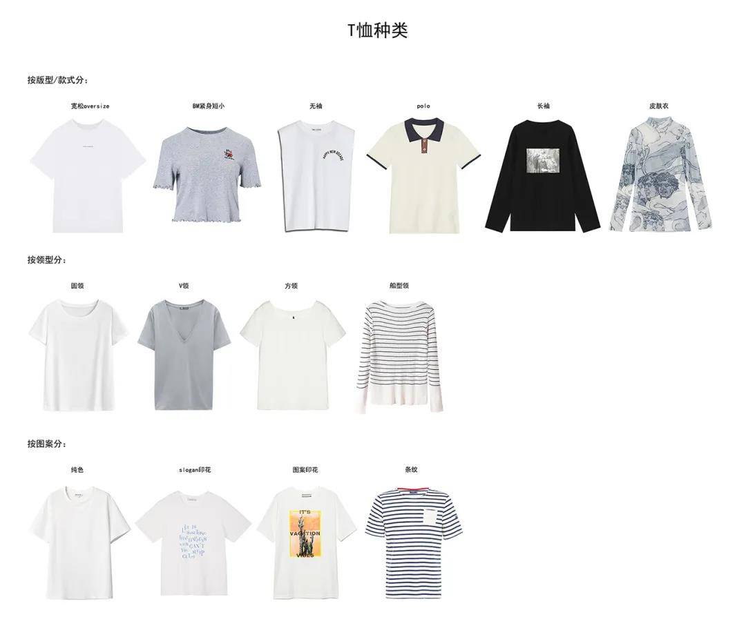 衣服|总是重复购买，还不是因为不知道这个「上衣清单」