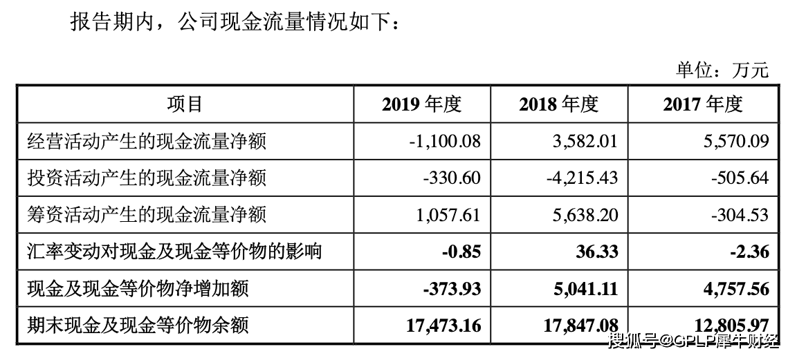 进程|荣信教育IPO进程遭中止 应收帐款高现金流紧张亟待上市补血