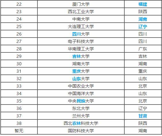 什么|高三班主任：什么是“211大学”和“985大学”？很多考生都不知道