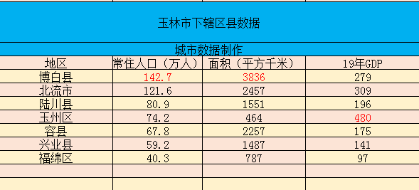 2019年广西经济总量是多少_广西有多少人