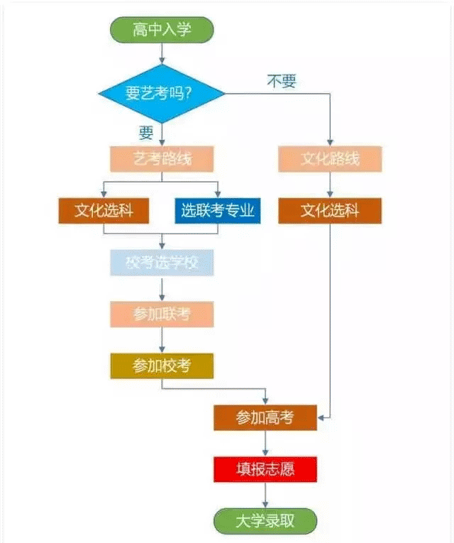 规划|【北京孚冈画室】你准备好了吗？艺考时间规划全解析来了！