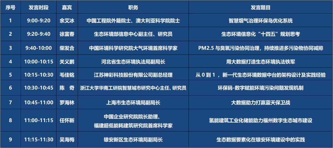 主持人:宁炳(生态环境部华东督察局二级巡视员 主题:大数据赋能"