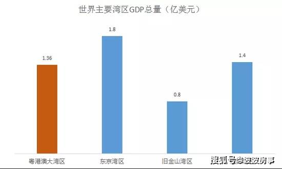 2017经济总量超万亿(2)