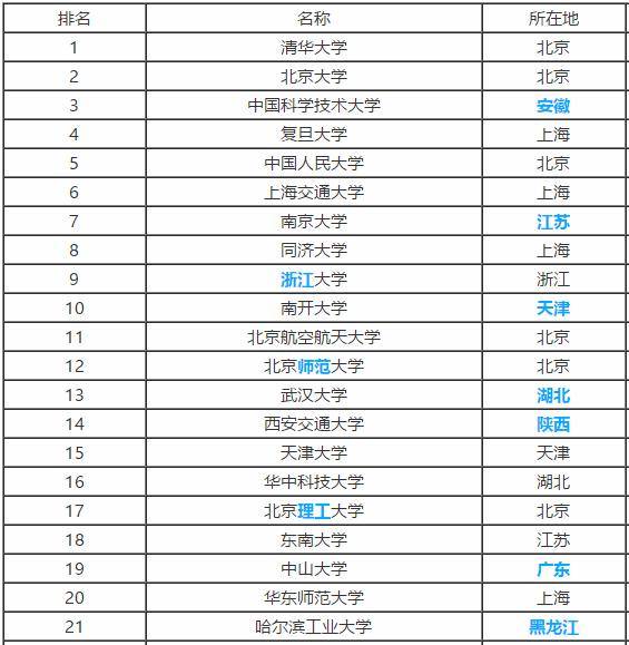 什么|高三班主任：什么是“211大学”和“985大学”？很多考生都不知道