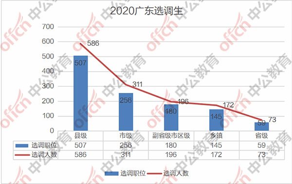 广东出生人口2020年_2020年广东健康证图片(3)