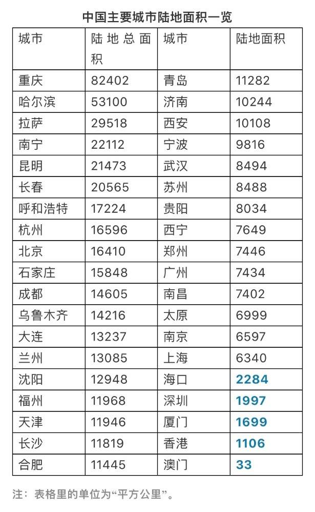 仅次于京沪！深圳再获重大利好，楼市何去何从