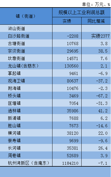 2020慈溪各镇GDP_东莞2020年各镇街GDP基本披露,前五强还是这五个