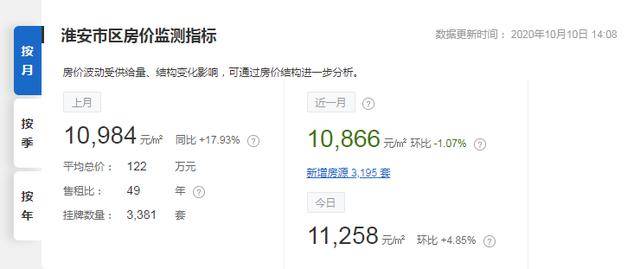 淮安人均收入_淮安地图