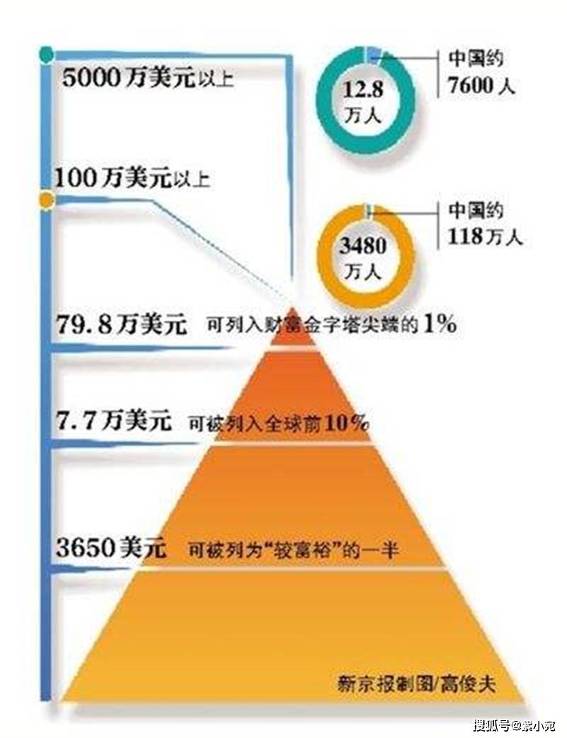 20国集团经济占全球总量复少_全球高考图片(3)