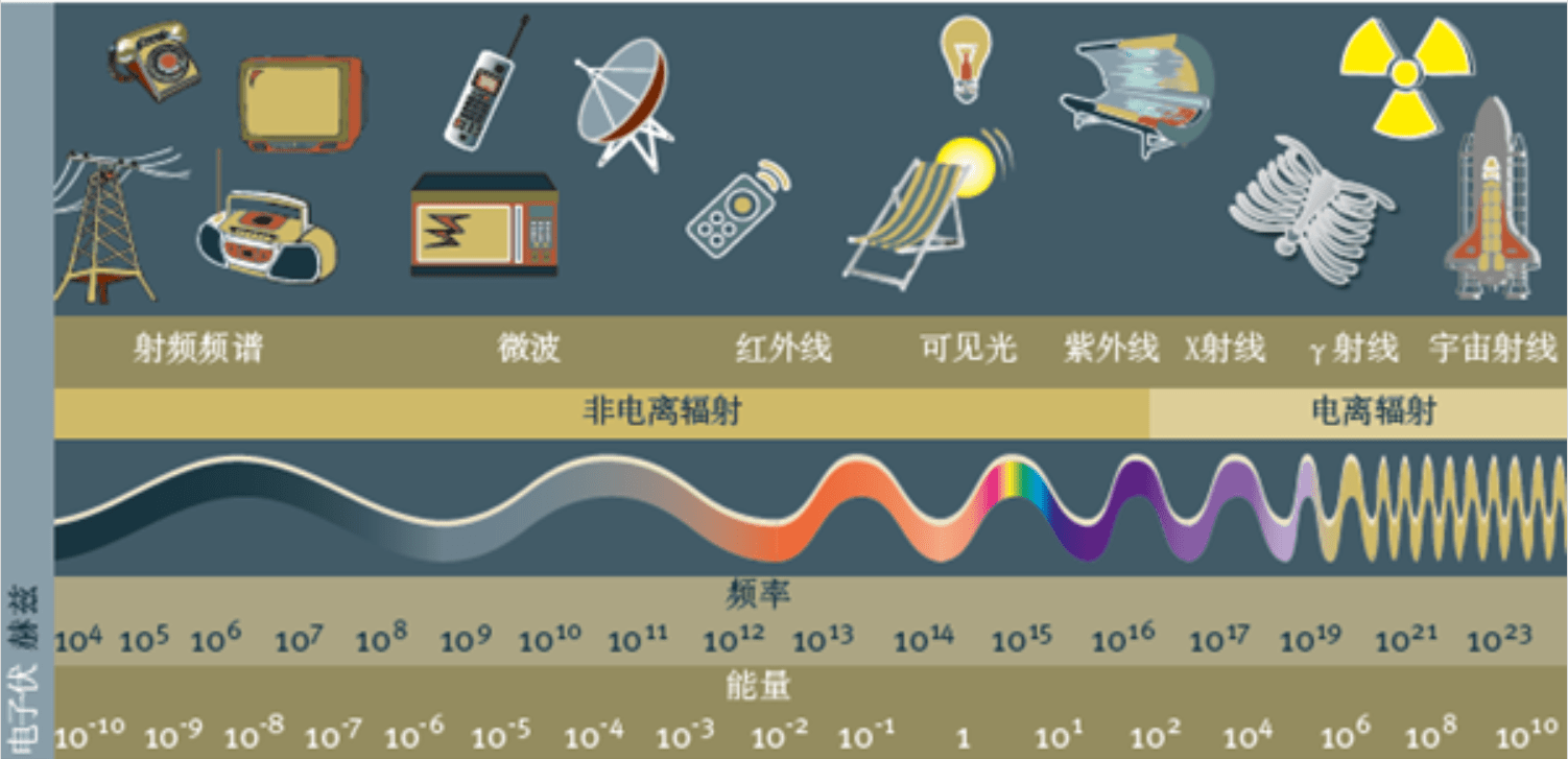 为什么海拔越高反而温度越低,明明离太阳更近?_热辐射