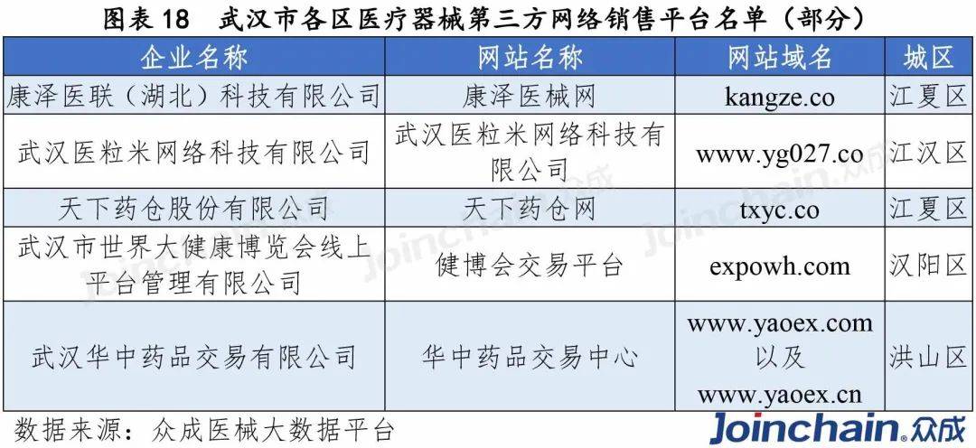 第三方物流企业排名(3)