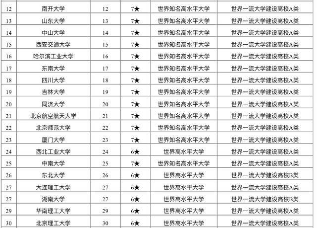 重点|2020中国重点大学排名：全国150余所高校上榜！有你学校吗