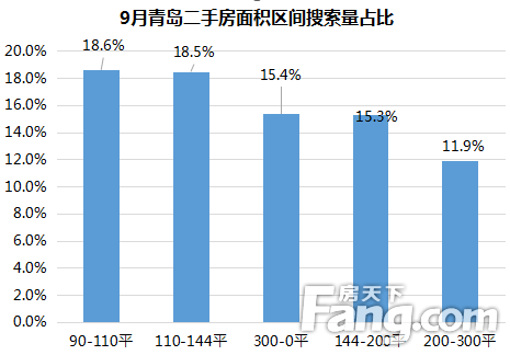 青岛gdp哪年进的前十_不唯GDP 青岛贵阳进前十,西安超苏州,天津无缘前20(3)