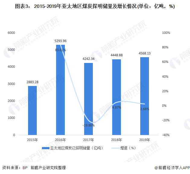 煤炭储量排名_中国煤炭资源储量图