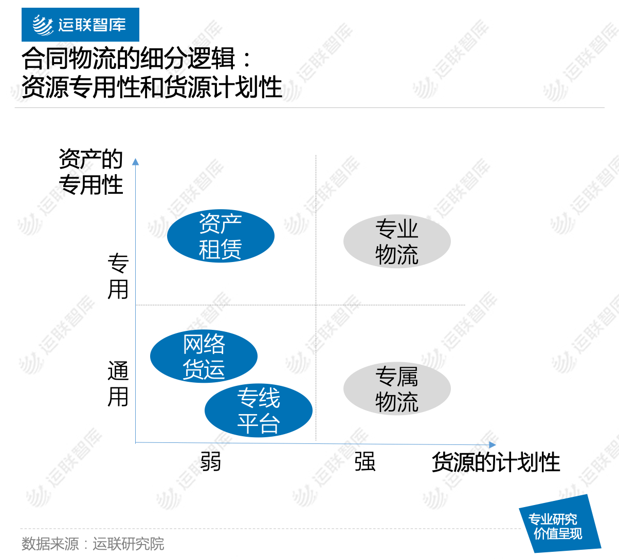 合同|【运联研究】?2019合同物流研究报告暨50强排名