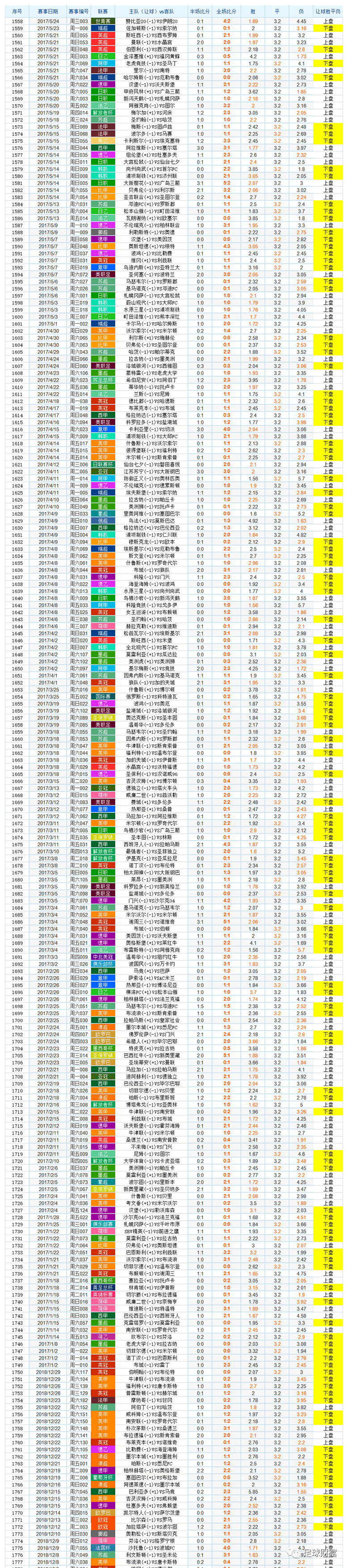 今日足球竞彩胜平负预测_今日竞彩足球胜平负_今日足球竟彩胜平负对阵