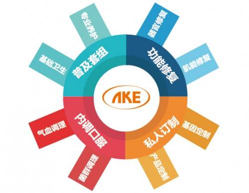 艾可国际 打造殖美领先企业,彰显标杆品牌力量