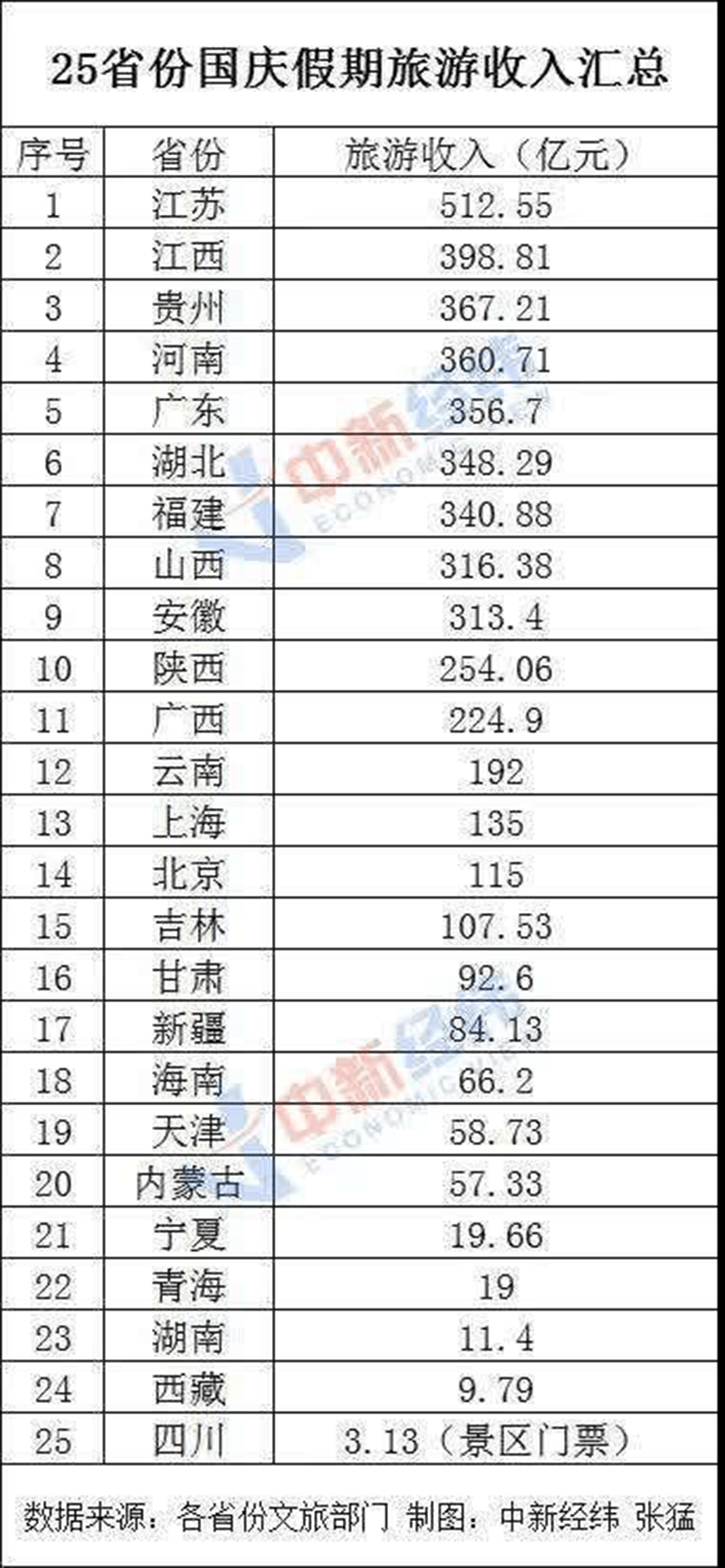 街道常住人口不超过15万_常住人口登记表(3)