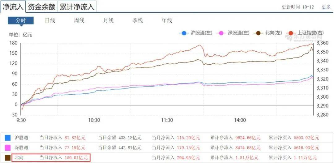 收盘|收评：“银十”已大踏步到来