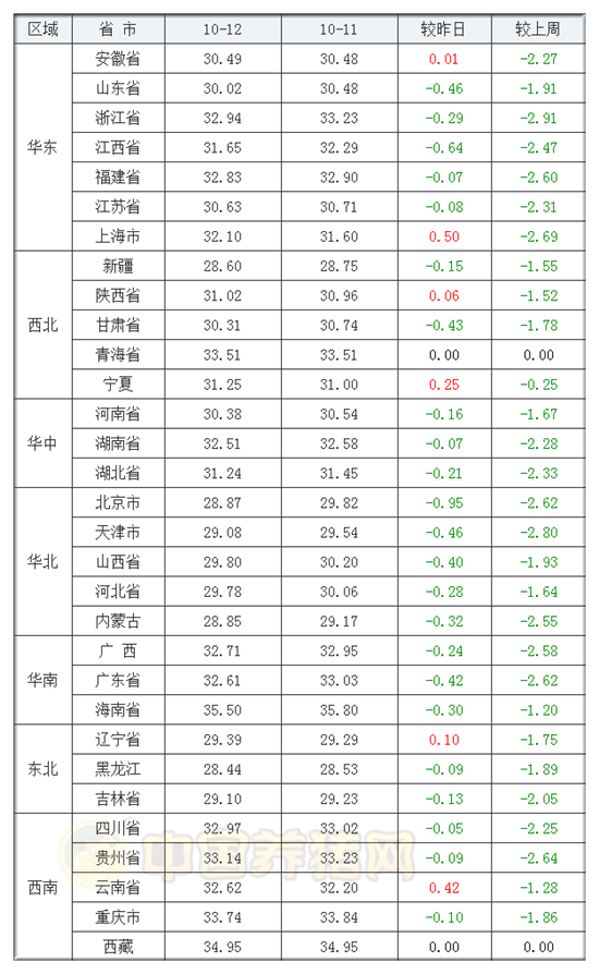 猪肉价格和gdp关系_猪肉价格和国家经济有什么关系