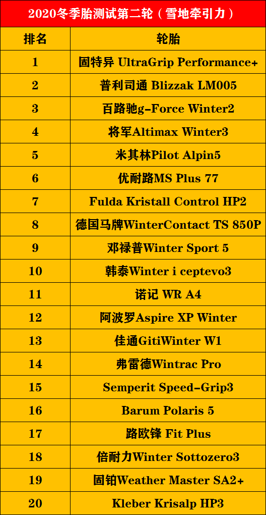 磨损排名_牙齿磨损图片