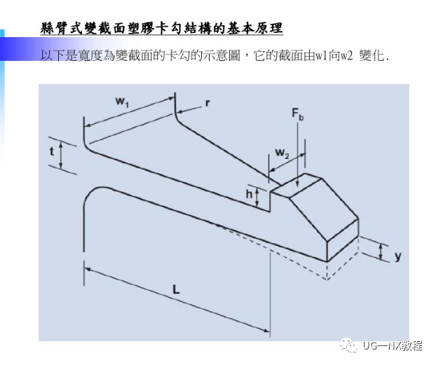 滑模变结构仿真模型怎么搭_微信红包图片仿真(3)