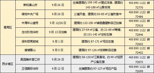 武鸣区2020年GDP_武鸣区到2020规划(3)