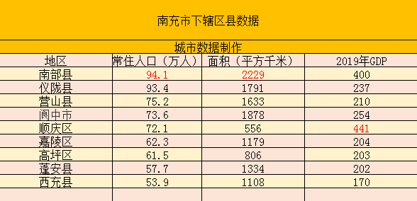 南充各县经济总量_南充各县人口