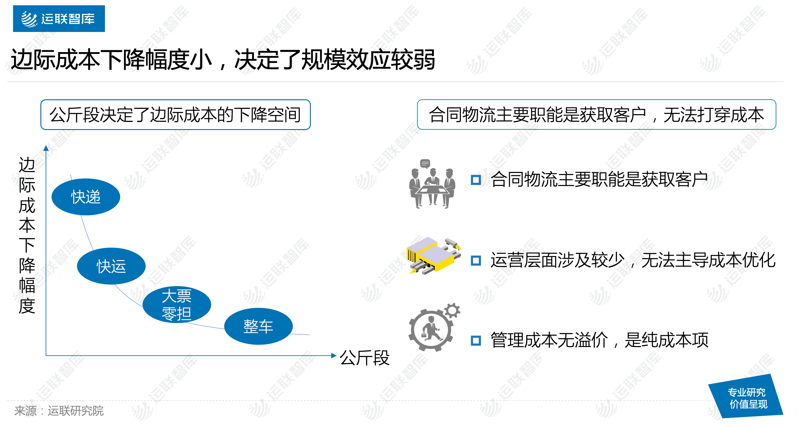 合同|【运联研究】?2019合同物流研究报告暨50强排名