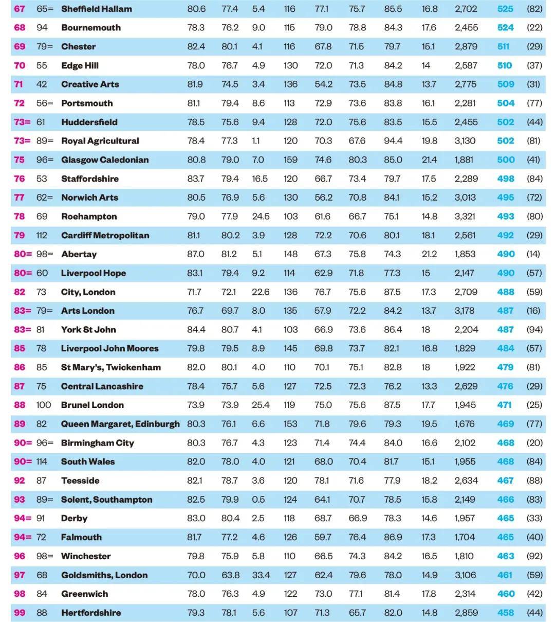 单科排名_数学单科100分奖状(3)