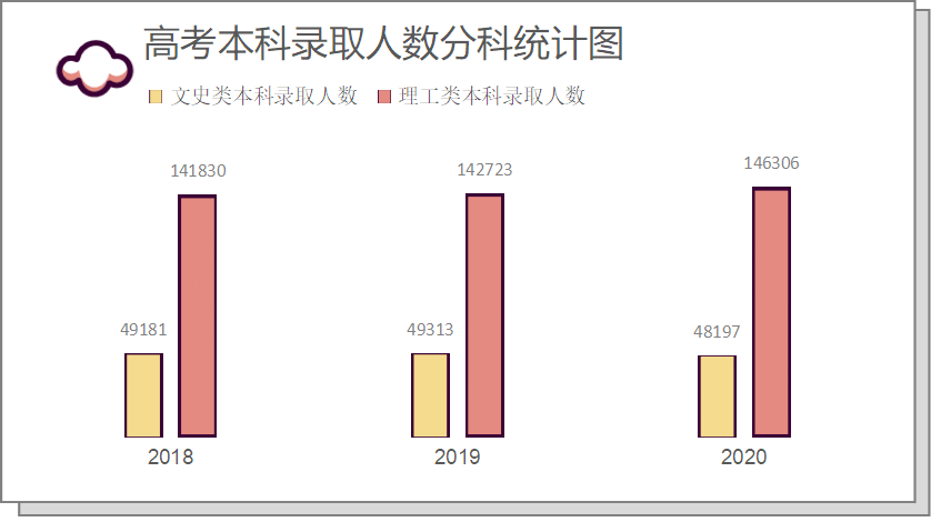 预警|重点大学这么规划还有救！考试院发布文理录取差距预警